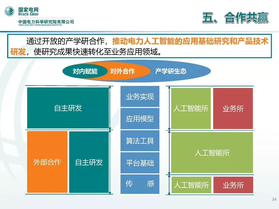 人工智能专业可好就业吗