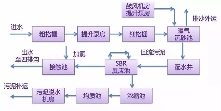 瓦楞纸板生产线工艺流程图及其详细解析