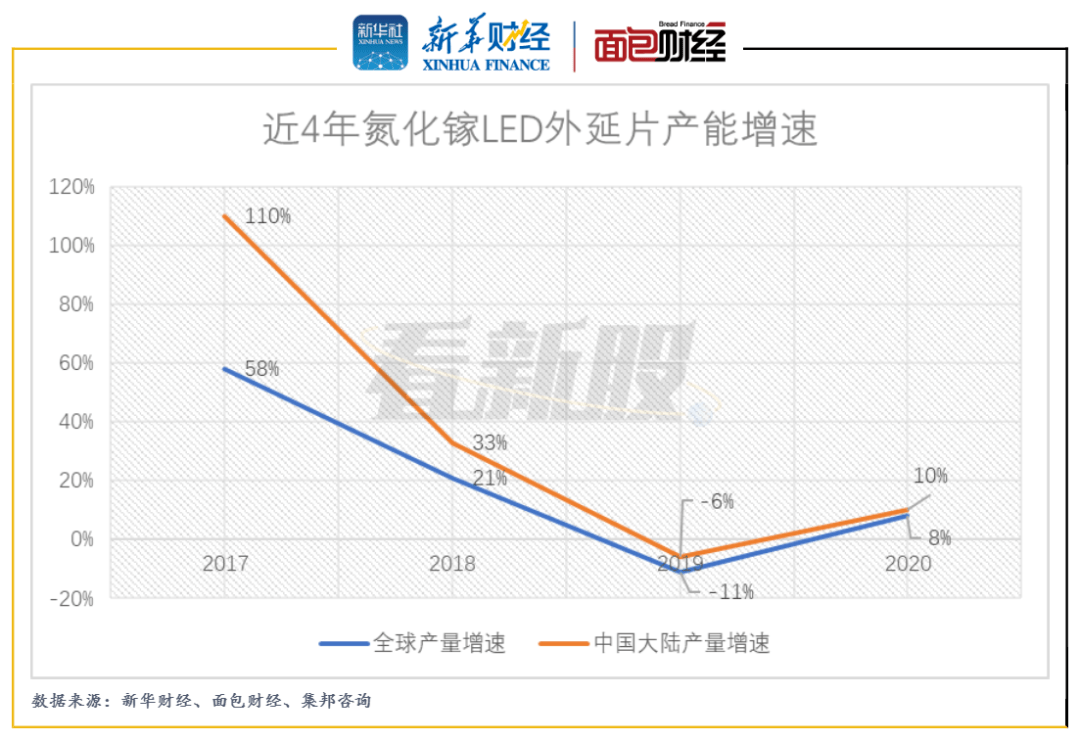 温度控制技术