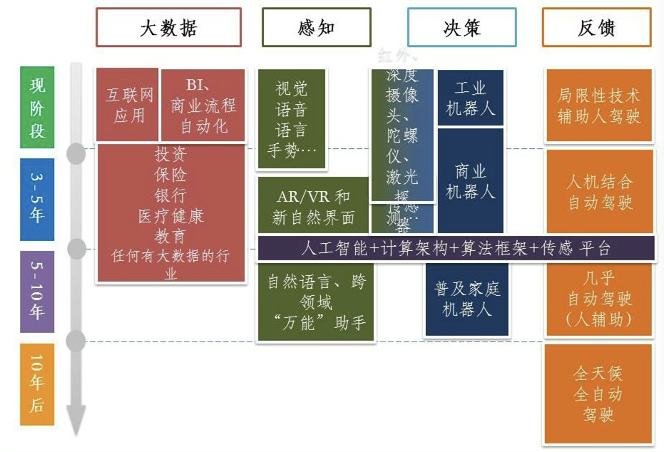 人工智能专业就业去向有哪些岗位