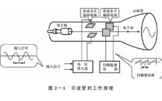 自行车注油线管，原理、应用与维护