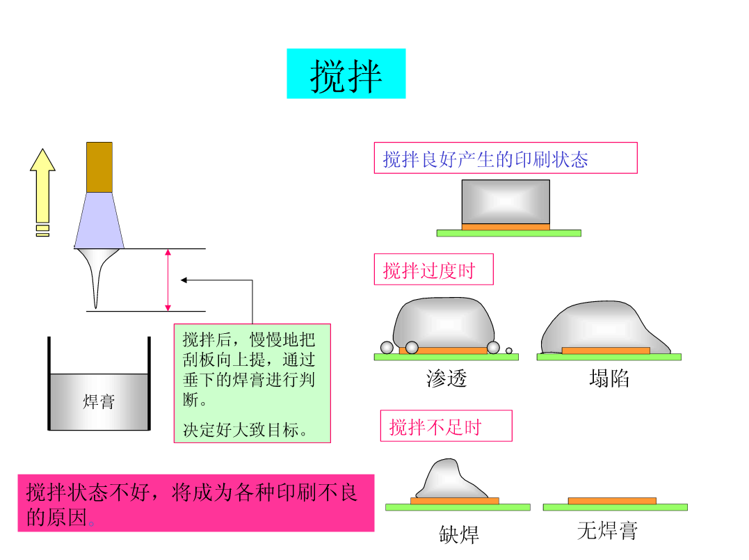 刻录机技术，深度解析与应用展望