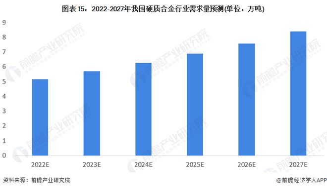 硬质合金行业现状