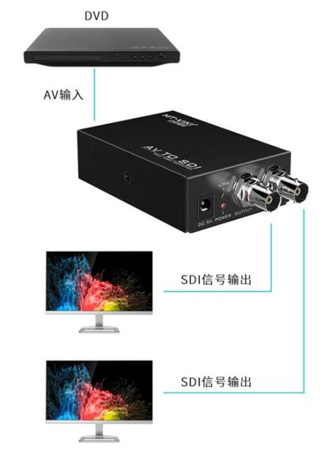 监控器转换器使用方法详解