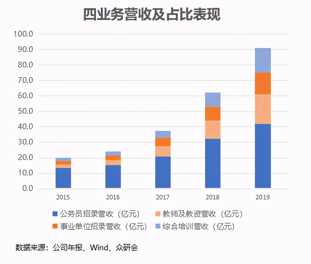 跟运输有关的专业