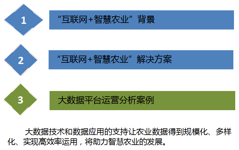 网络存储技术论文