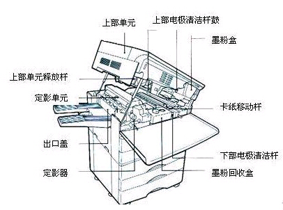 提花机原理图