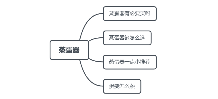 煮蛋器是智商税吗