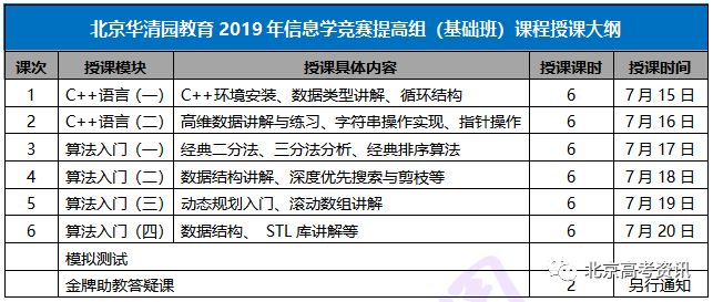 电压传感器与人工智能专业专科生能报吗