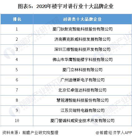 二手安防设备有没有市场