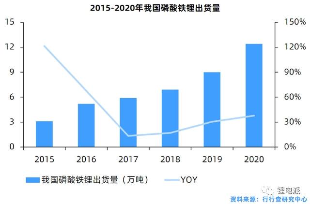 锂电池涂覆隔膜行业