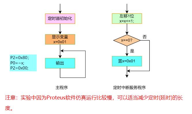 定时器是什么数据类型