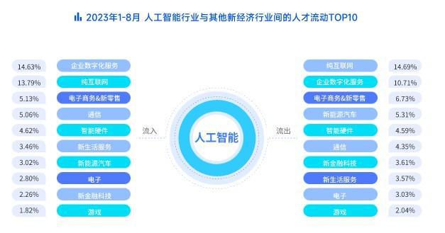 广告ai是什么职位