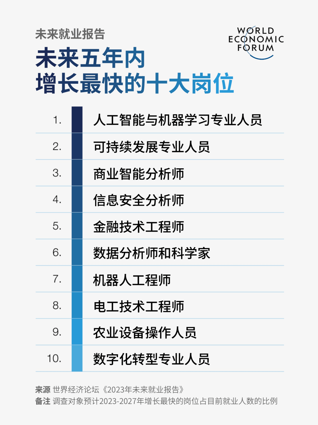 人工智能专业真的好就业吗知乎