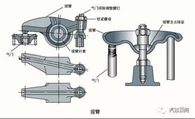 气阀采用液压式传动机构的优点分析