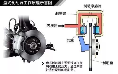 液压缸的实际应用