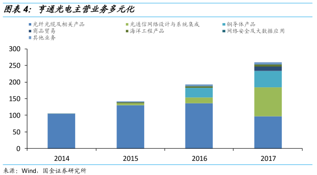 有线光缆多少钱