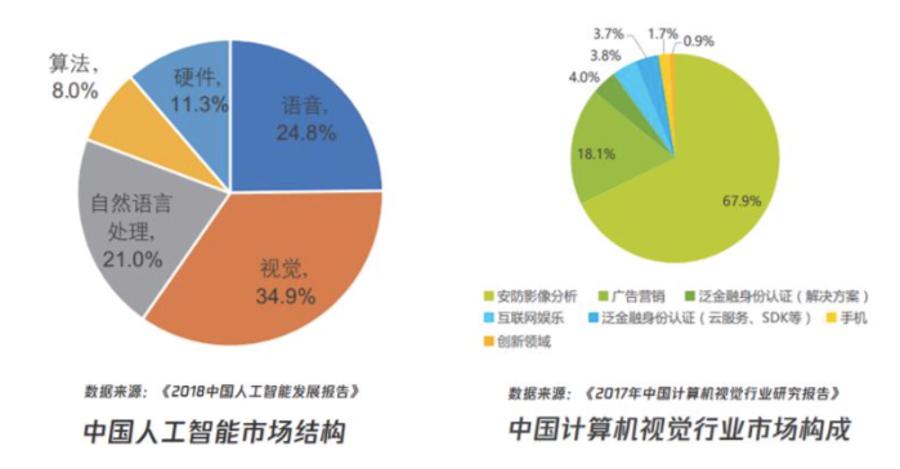 人工智能专科就业率多少