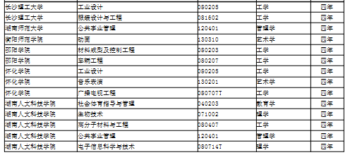 钟表专业最好的大学