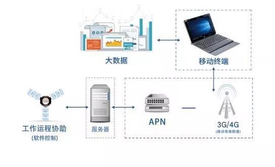 监控设备转换器，连接技术与安全的桥梁