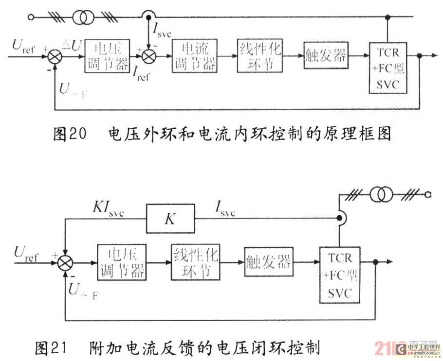 补偿装置是什么及其功能与重要性