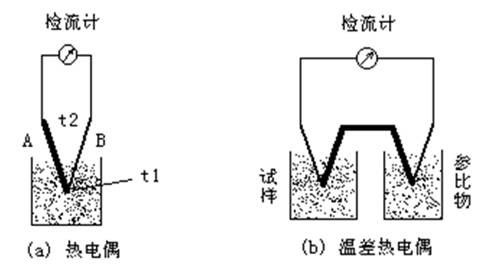 托辊工作原理