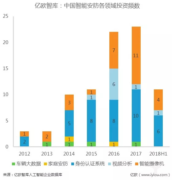 人工智能在安防领域的作用