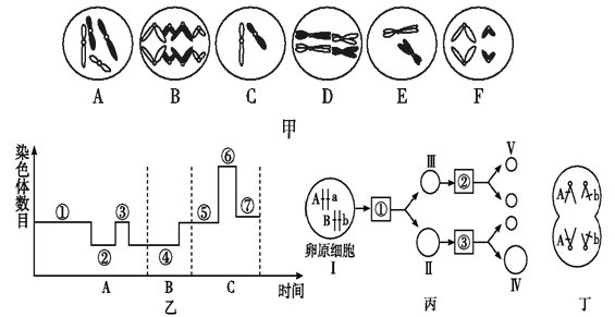 垫圈直径怎么表示