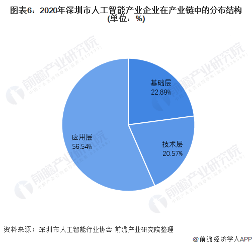 人工智能钟表时间的特点及其优势