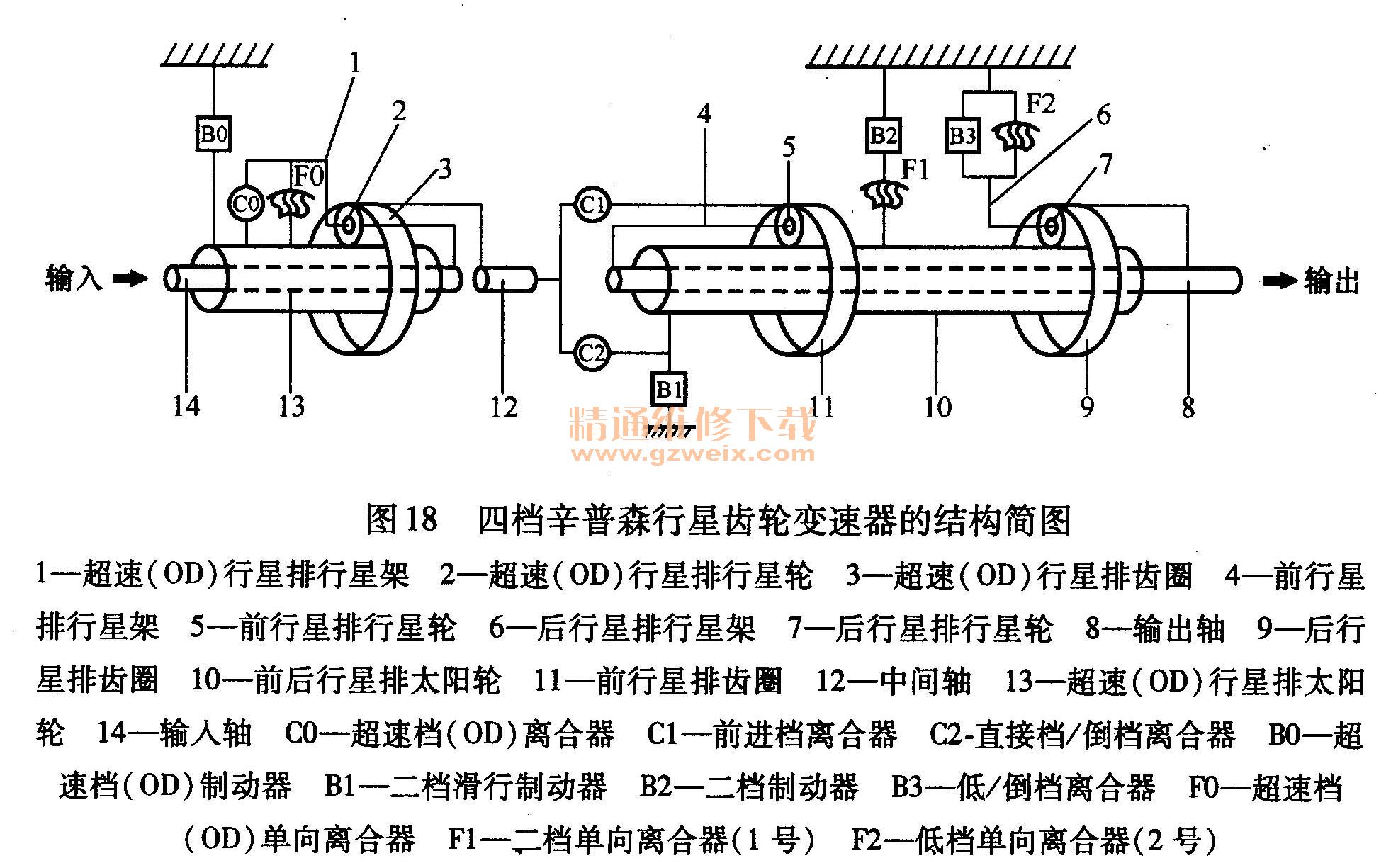 说明变速器安全装置的种类和作用