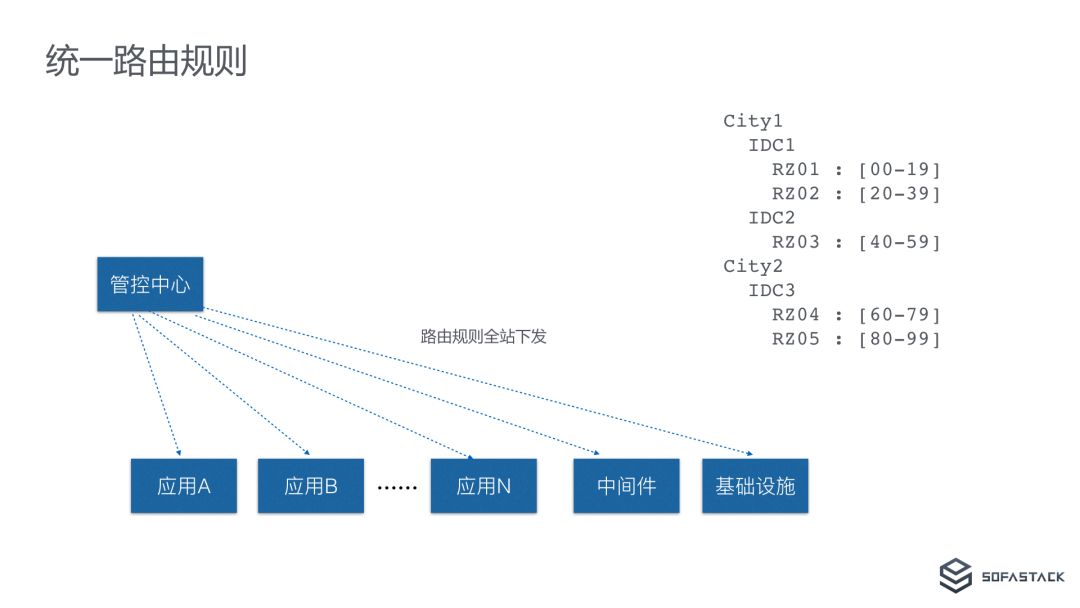 光缆通信什么工作