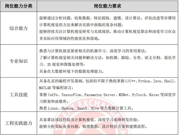 电子宠物与人工智能专业毕业生求职信怎么写