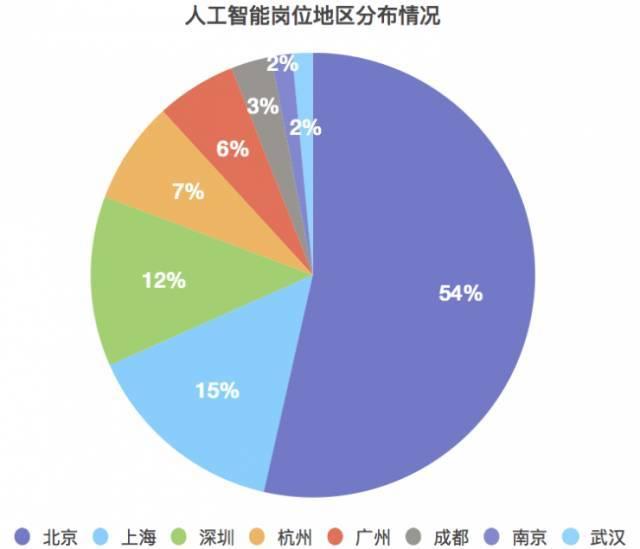 钟表与人工智能专业就业前景好吗男生多吗知乎