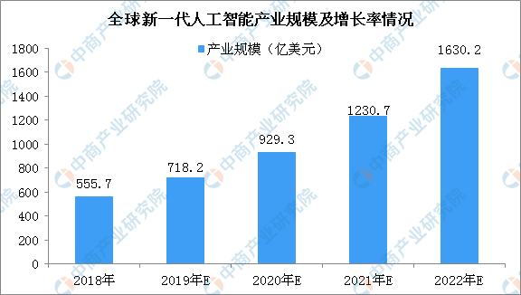 人工智能专业好不好就业前景如何