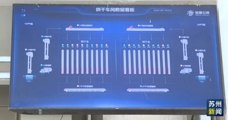 配件技术支持