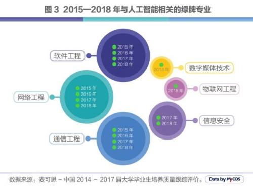 人工智能专业就业前景女生