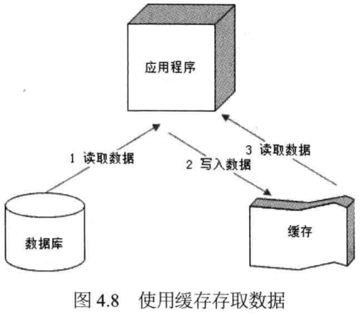 干化学分析仪