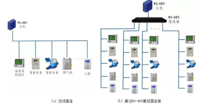 传输网络设备包括什么设备及所有设备光模块