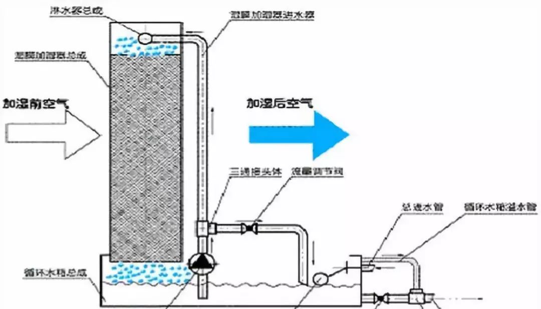 窗机的工作原理