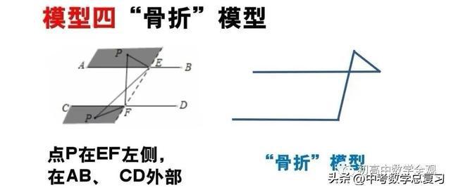 滑轨的应用