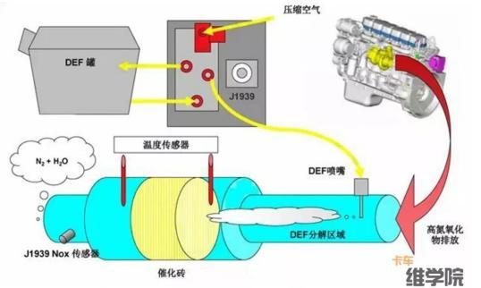 流量变送器的工作原理及其应用