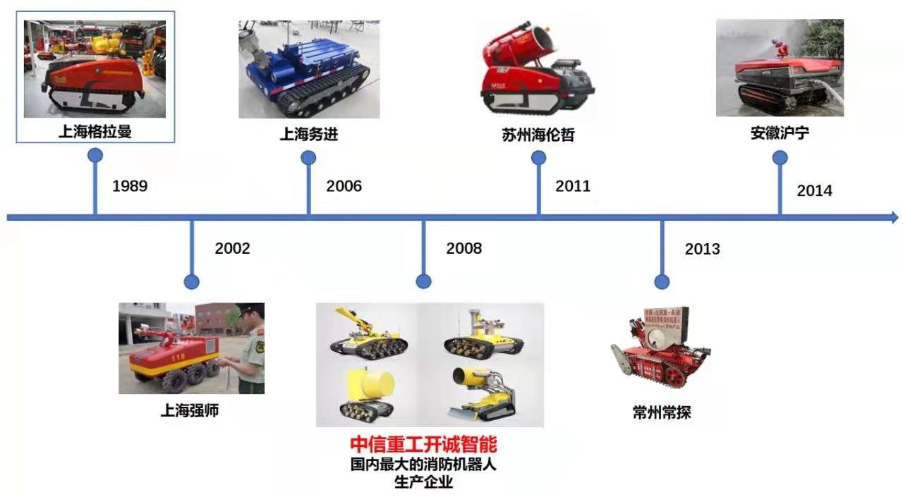 灭火机器人的现状研究