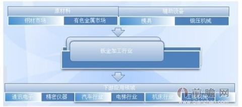 钣金工就业趋势分析