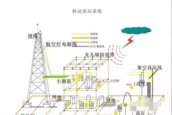 中国移动基站工作原理详解