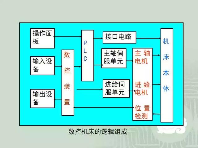 伺服电机应用场景解析