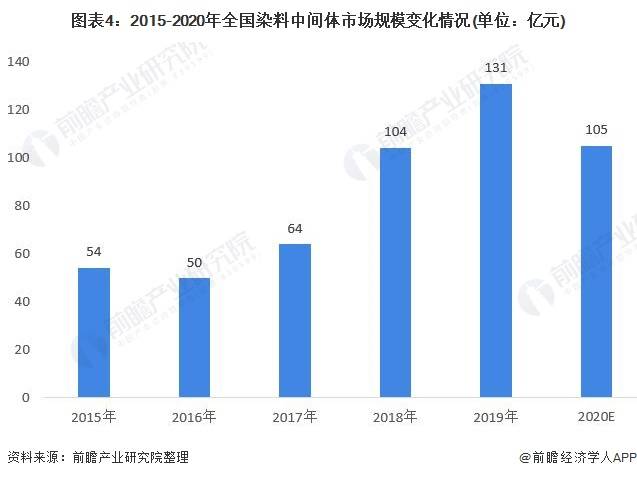 化工能源化妆品