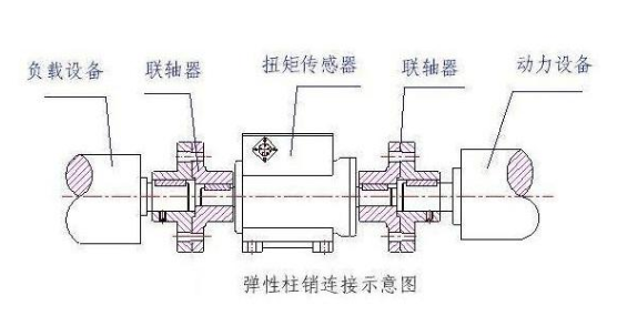 门磁传感器安装需要注意