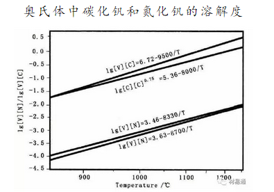 中间合金是什么