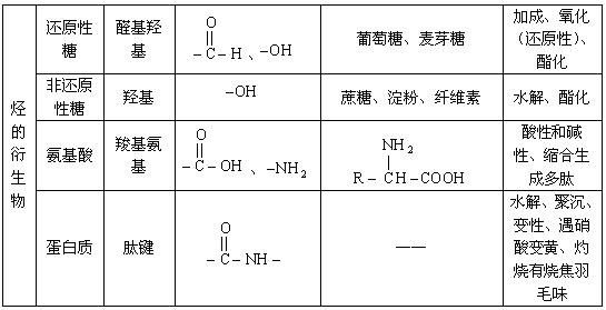 芳香烃及衍生酸酐与膨胀螺丝包装的关系