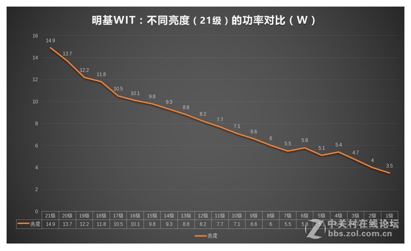 护眼灯的利润